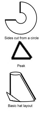 From a 12th Century Bowl